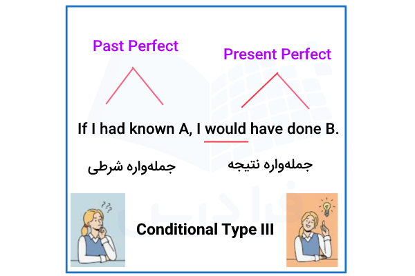 ساختار جملات شرطی نوع سوم