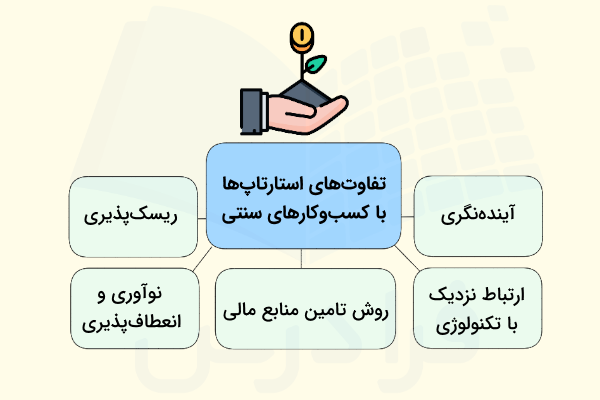 تفاوت های استارت آپ ها با کسب و کارهای سنتی چیست