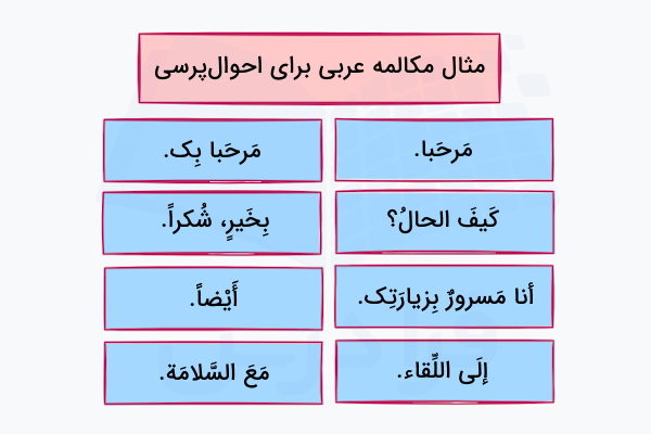 مثال مکالمه عربی برای احوال پرسی
