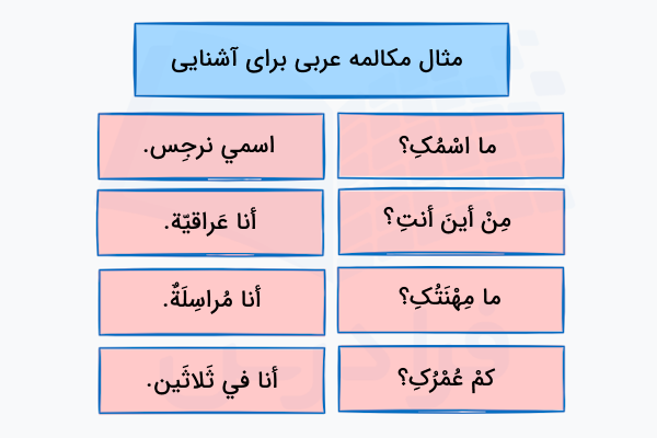مثال مکالمه عربی با هدف آشنایی