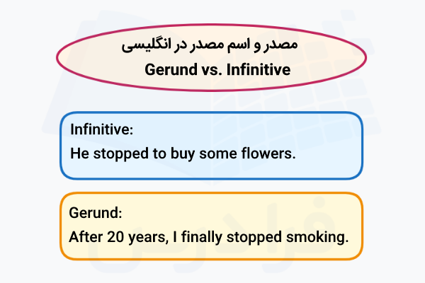تفاوت مصدر و اسم مصدر در انگلیسی