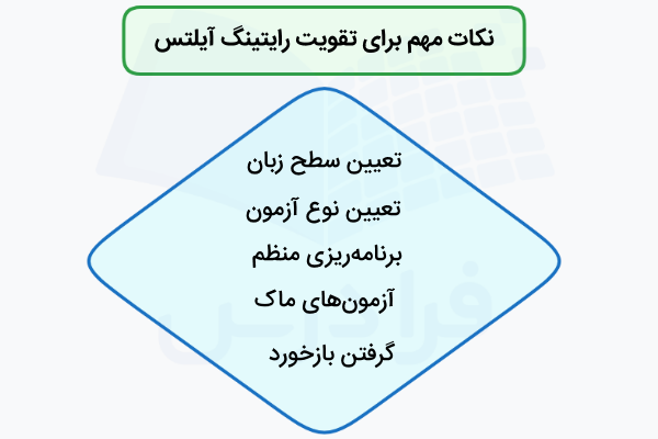 نکات مهم برای تقویت رایتینگ آیلتس