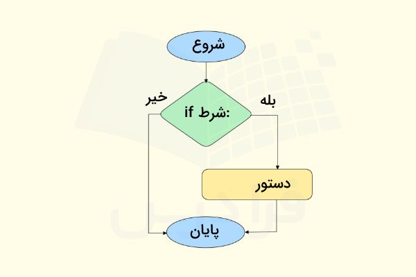ساختار دستور if در پایتون