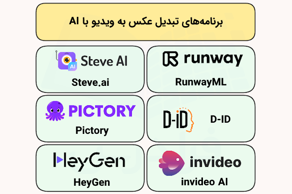 عناوین برخی برنامه‌های هوش مصنوعی تبدیل عکس به ویدیو به همراه آیکن آن‌ها که هر کدام داخل کادر مستطیلی رنگی قرار گرفته‌اند.