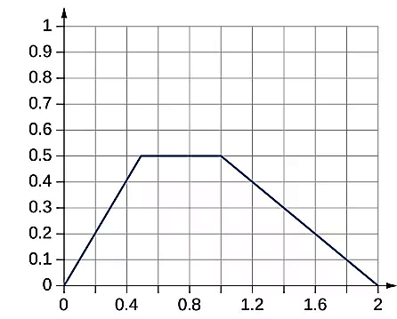 تصویری از یک نمودار پله‌ای در صفحه شطرنجی