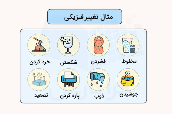 مثالهای تغییر فیزیکی با تصویر یخ و چوب و شیشه و آب و قوطی و کاغذ
