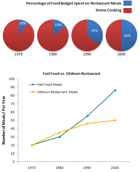 تصویر ‌Bar chart و Pie Chart