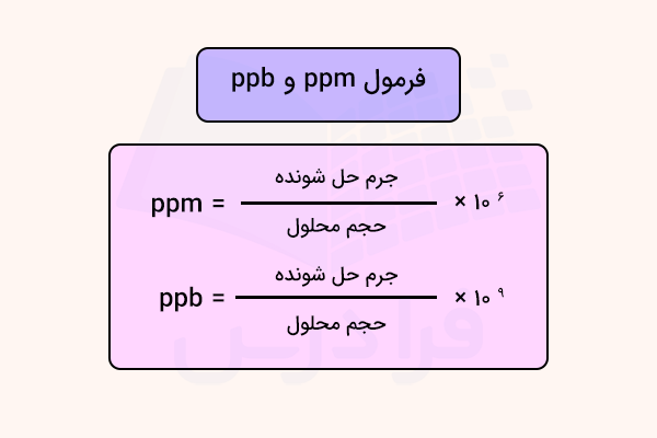 مقایسه فرمول ppb و ppm