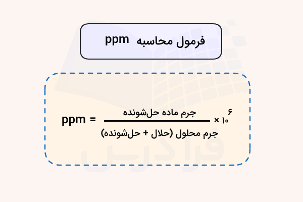 روش محاسبه ppm