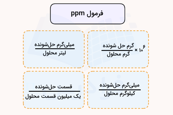 تصویر ۴ فرمول ppm