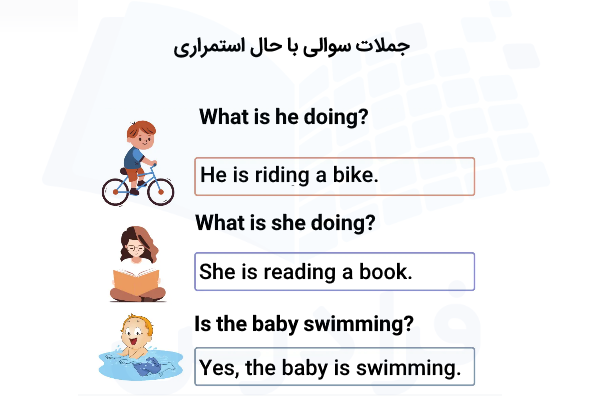جملات حال استمراری در انگلیسی