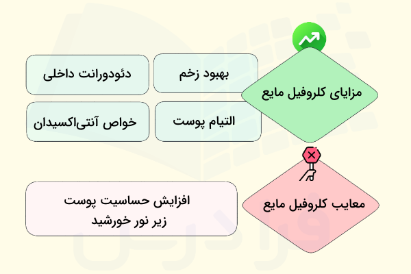مزایا و معایب کلروفیل مایع چیست