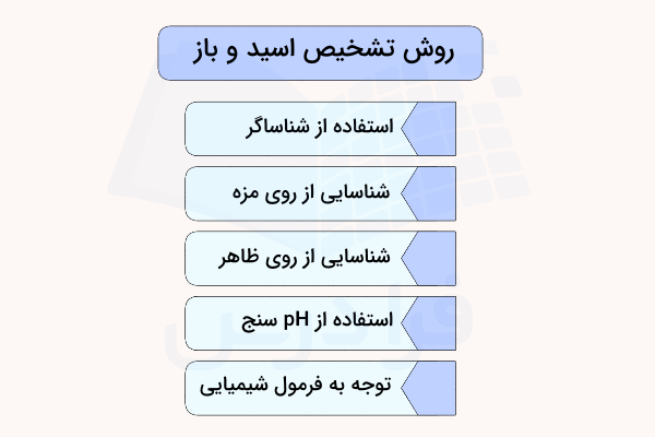 روش تشخیص اسید و باز ۵ مثال نمودار