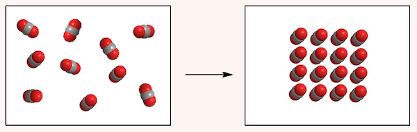 مجموعهای از ذرات قرمز در دو بخش