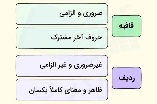 ردیف و قافیه چیست