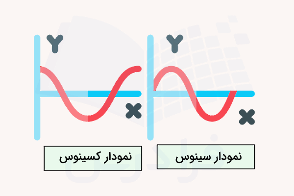 رسم نمودار سینوس و کسینوس در کنار هم