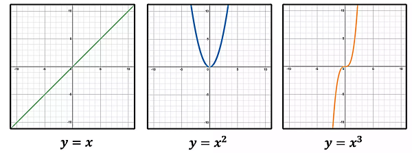تصویری از سه نمودار در کنار هم در یک صفحه شطرنجی