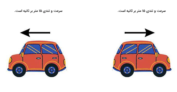 دو ماشین قرمز مشابه هم در دو جهت مخالف در حال حرکت هستند.