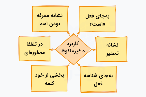 کاربردهای ه غیرملفوظ