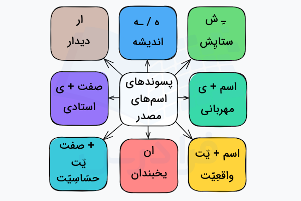پسوندهای اسم مصدر