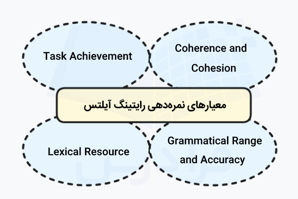 نمره دهی رایتینگ آیلتس