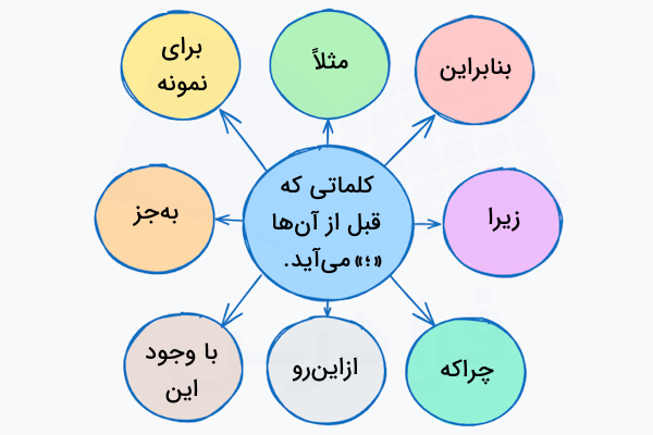 کلماتی که بعد از آن‌ ها نقطه ویرگول می‌آید