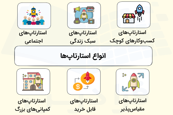 انواع استارت آپ ها - استارتاپ چیست