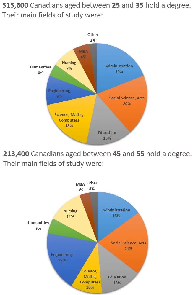 تصویر Pie Chart