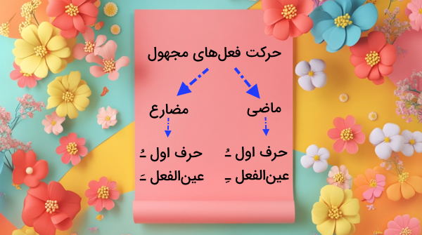 برگه ای که اطراف آن گل های کاغذی قرار گرفته اند