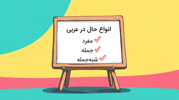 یک وایت برد که یک نکته دستوری زبان عربی را نشان می دهد