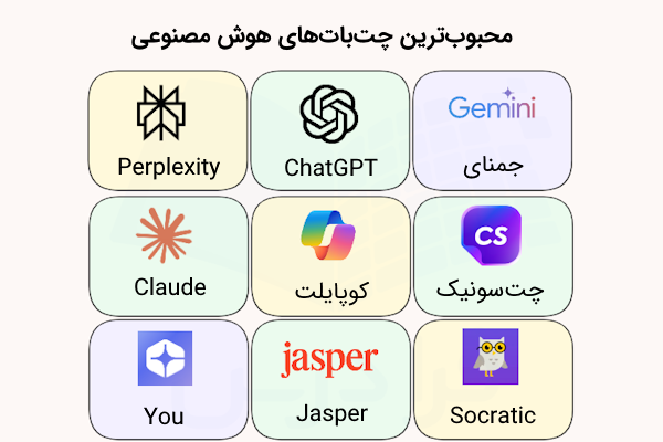 جدولی که عناوین و آیکنهای بهترین چتباتهای کنونی را نشان میدهد.