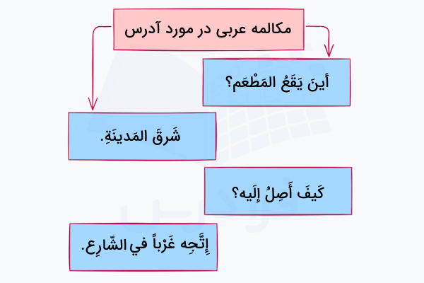 مکالمه عربی در مورد آدرس