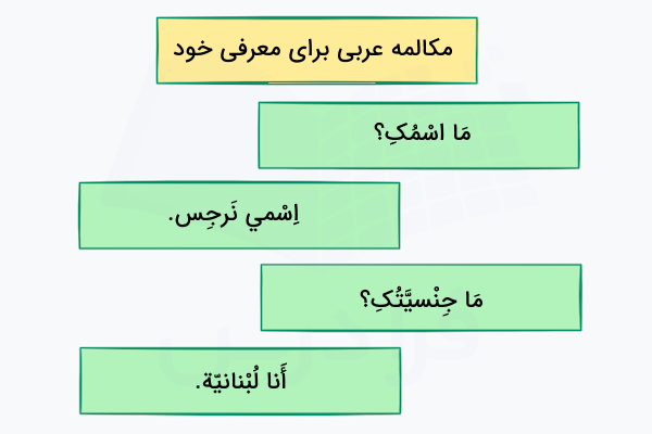 مکالمه عربی در مورد معرفی خود