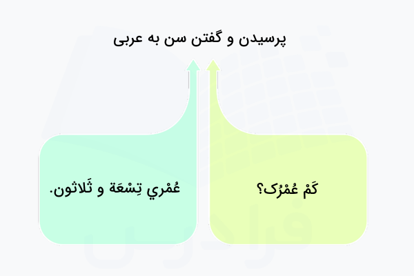 پرسیدن و گفتن سن به عربی