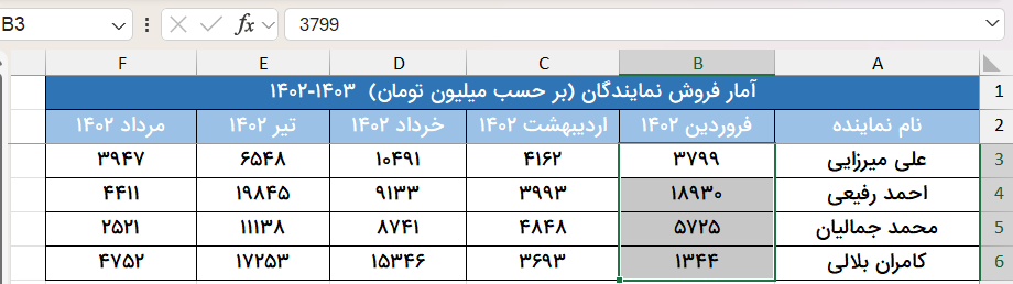 انتخاب اولین ستون برای ثابت کردن در اکسل-freezepane