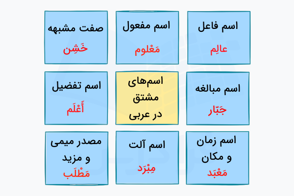 اسم‌ های مشتق در عربی