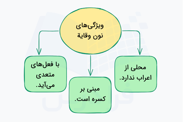 ویژگی های نون وقایه