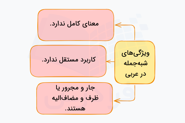 ویژگی‌ های شبه جمله در عربی