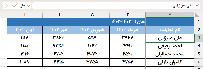 ثابت شدن اولین ستون در اکسل-freeze pane