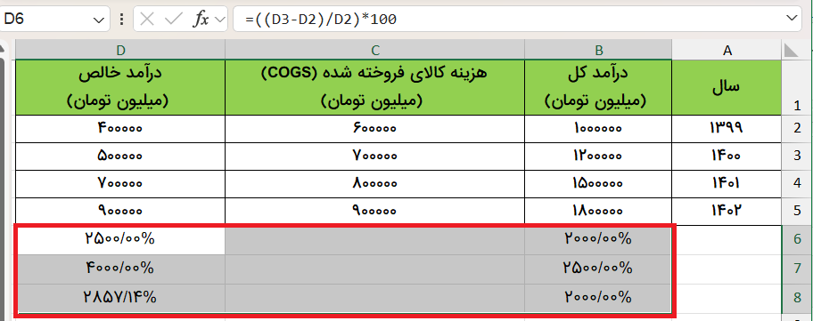 نتایج حاصل از درصد تغییرات درآمد خالص-percentage