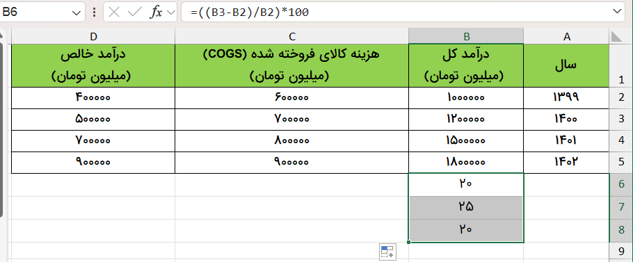 کپی کردن فرمول درصدگیری در سلول‌های مختلف- فرمول درصد گیری بین دو عدد در اکسل