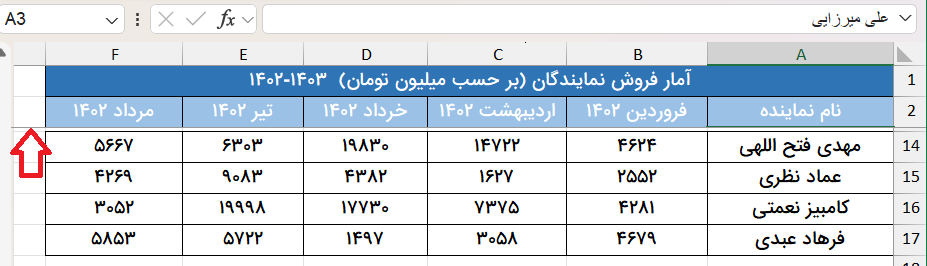 نتایج ثابت مگاه داشتن سلول‌ها-freezepane