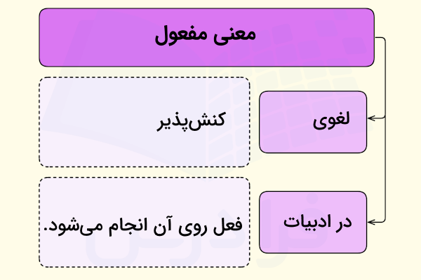 معنی مفعول چیست