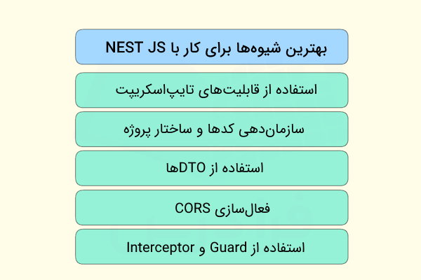 فهرستی از بهترین روش‌ها که هنگام استفاده از ابزار نست جی‌اس بهتر است رعایت کنید.