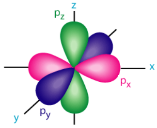 شکل اوربیتال‌های p - الکترون ظرفیت چیست