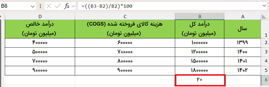 نتایج محاسبات درصد در جدول-percentage