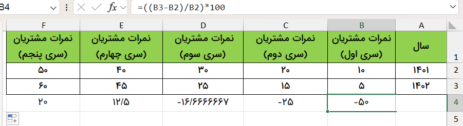 کپی کردن فرمول در سلول‌های دیگر-فرمول درصد گیری بین دو عدد در اکسل