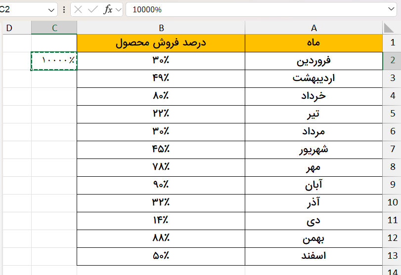 نمایش اعداد بر حسب درصد-percentage