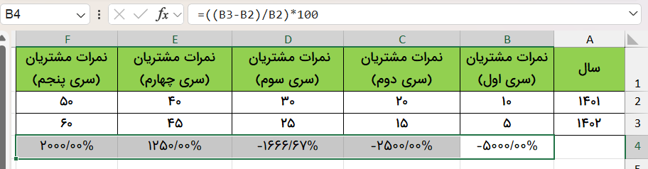 نتایج درصدگیری-فرمول درصد گیری بین دو عدد در اکسل