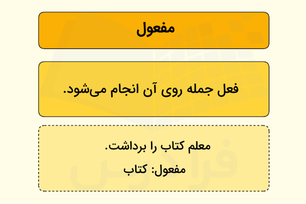 مفعول 